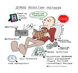 stress reducing methods