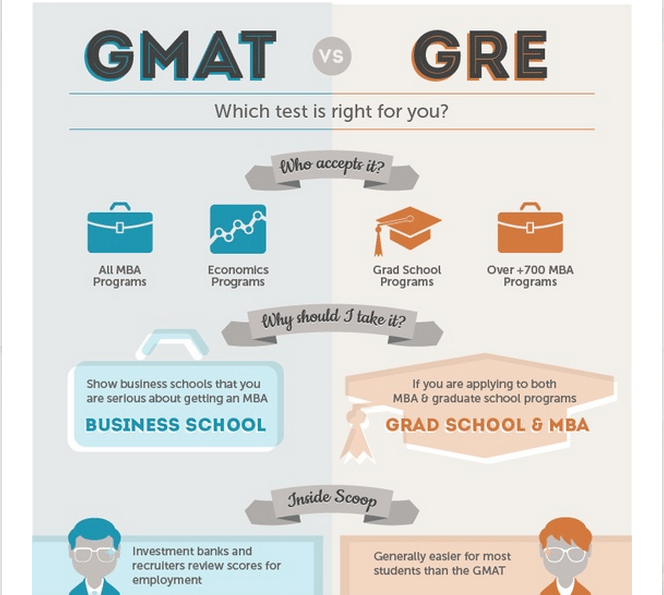 GMAT-Vs-GRE