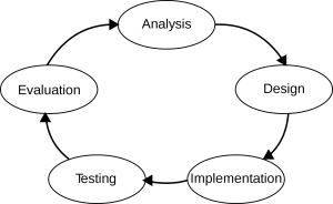 Architectural Engineering - Licensing Requirements