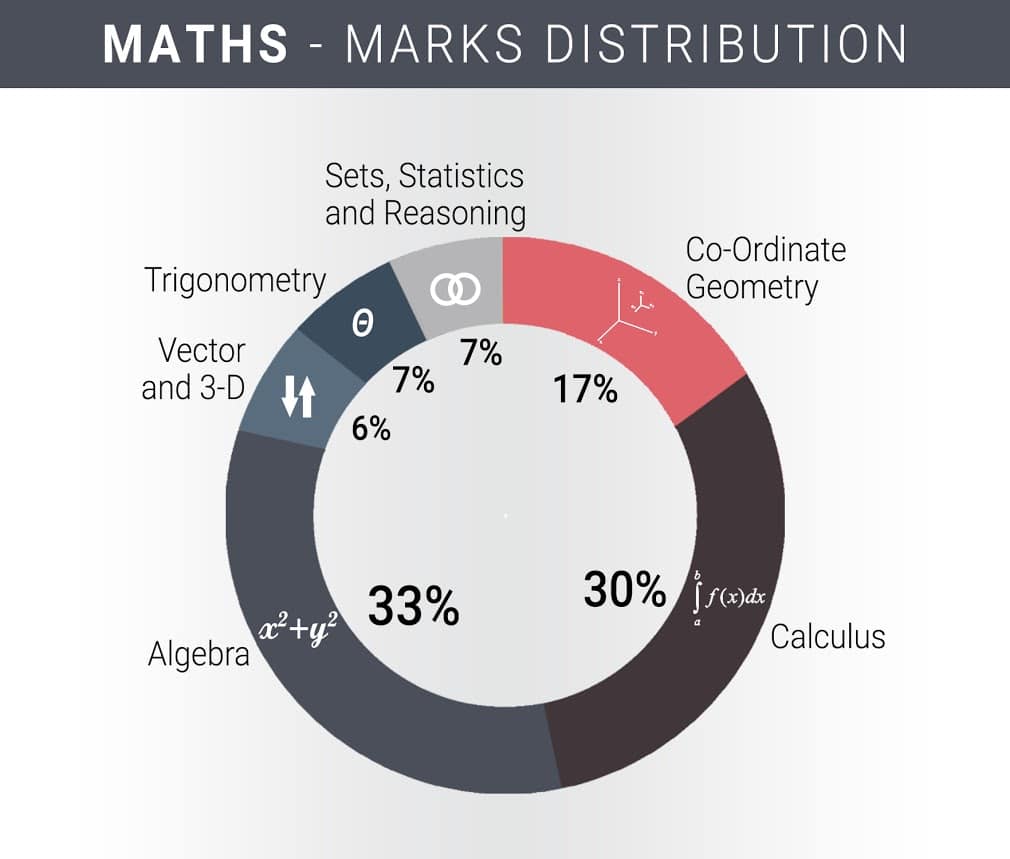 maths-1