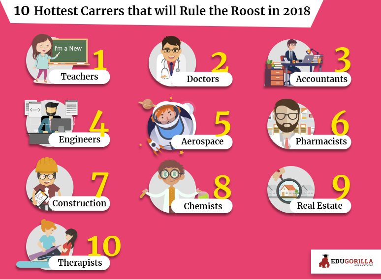 10 Hottest Carrers that will Rule the Roost in 2018