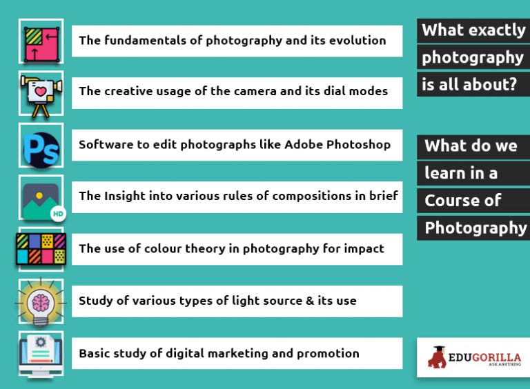 Top 5 Colleges for Photography Courses in Pune – EduGorilla