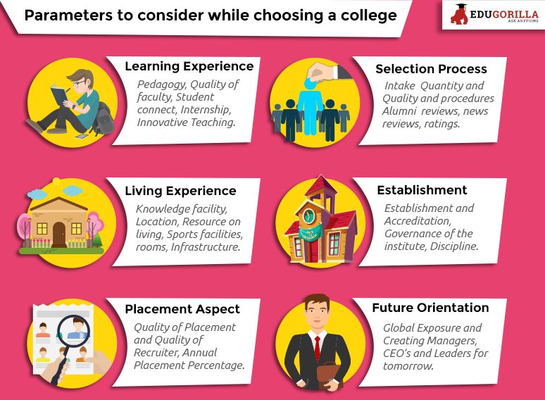 Parameters to consider while choosing a college