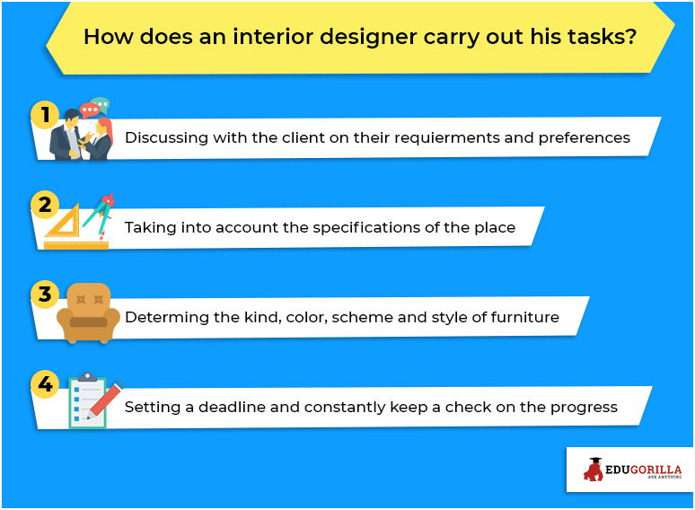 How does an interior designer carry out his tasks?