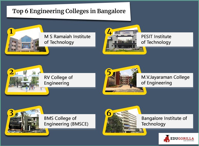 Top 6 Engineering Colleges in Bangalore