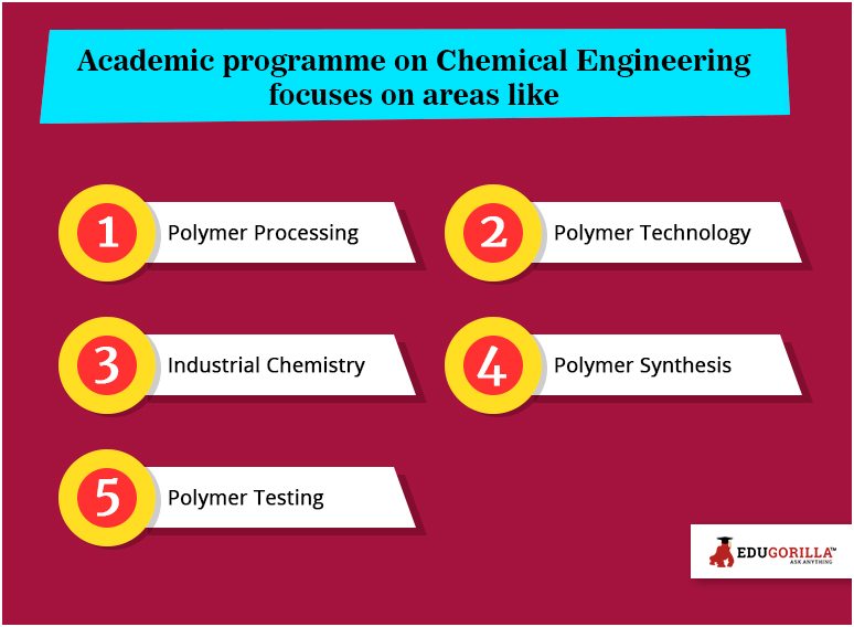 Academic Programme on Chemical Engineering Focuses on areas like