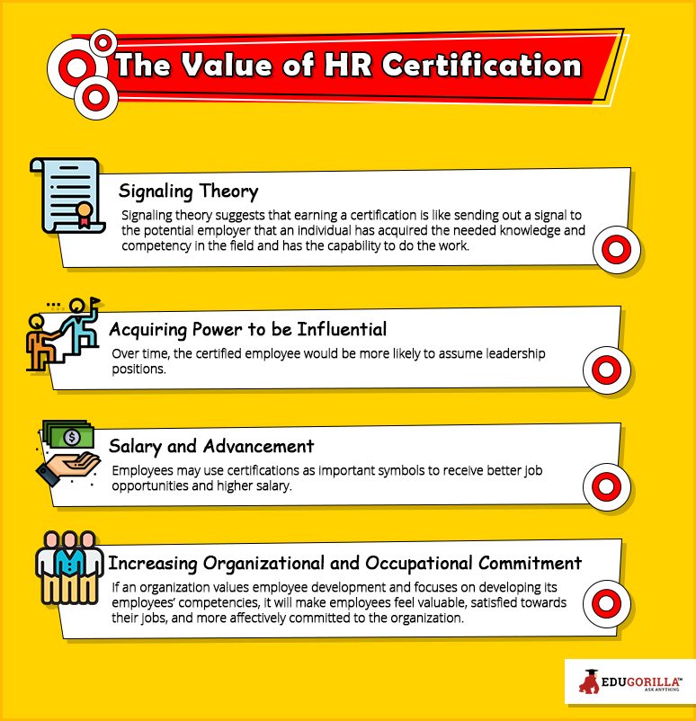 The Value of HR Certification EduGorilla