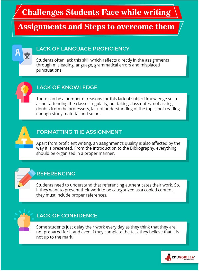 Challenges Students Face while writing Assignments and Steps to overcome them