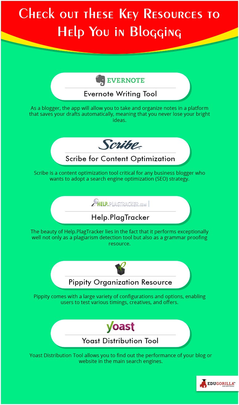 Check out these Key Resources to Help You in Blogging