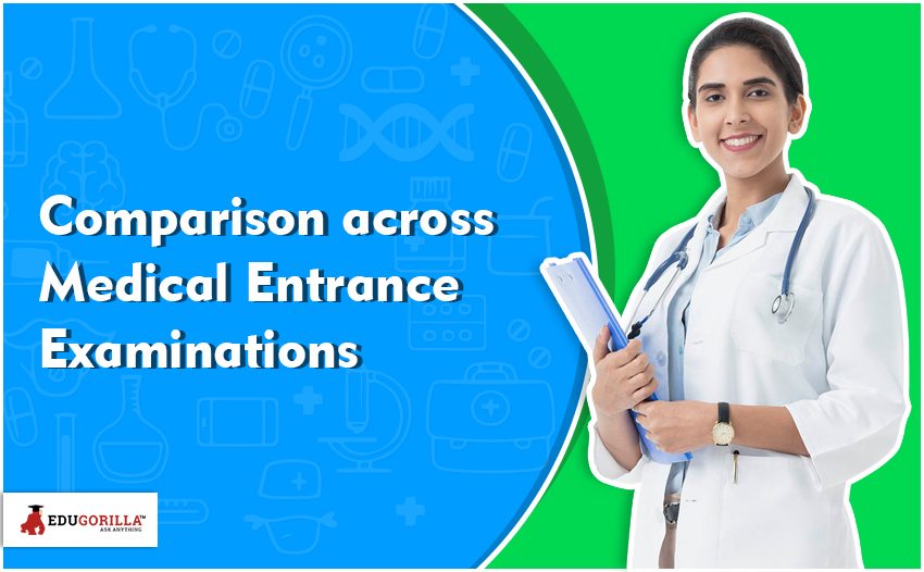 Comparison-across-Medical-Entrance-Examinations