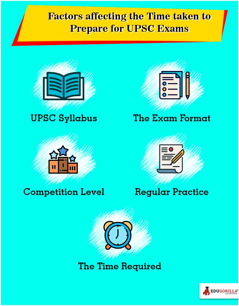 Factors affecting the Time taken to Prepare for UPSC Exams