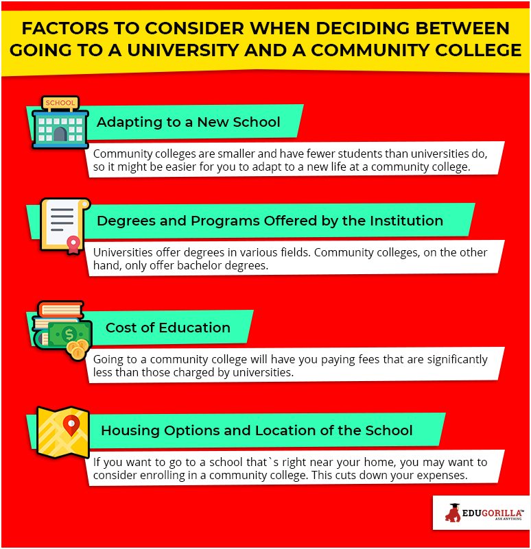 Factors to consider when deciding between going to a university college