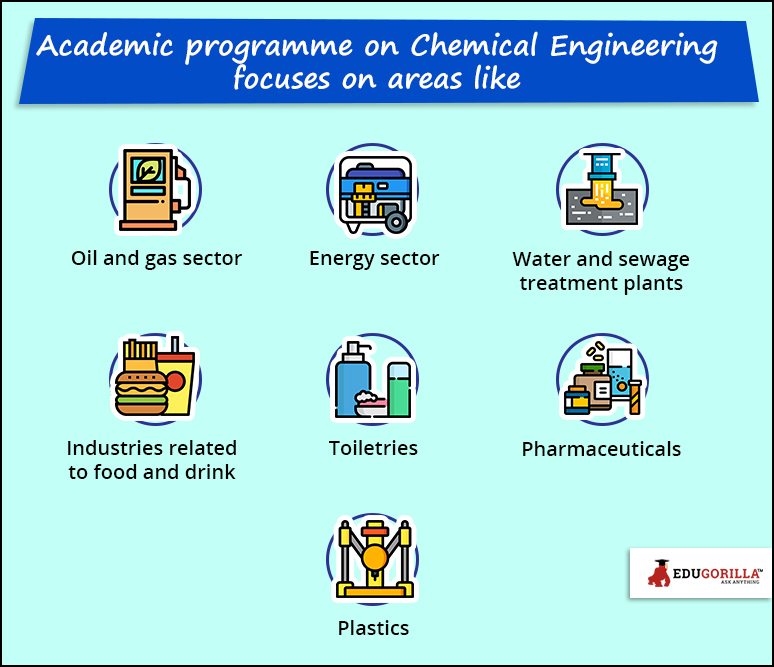 Academic Programme on Chemical Engineering Focuses on Areas Like