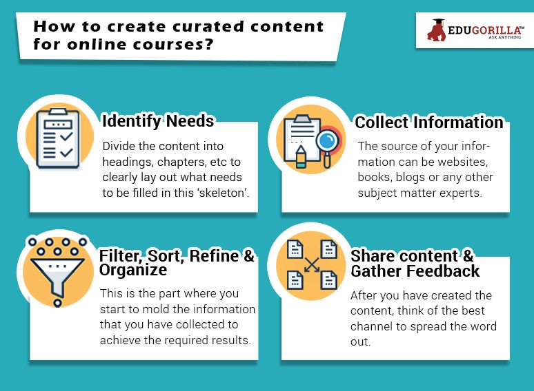 How to create curated content for online courses?