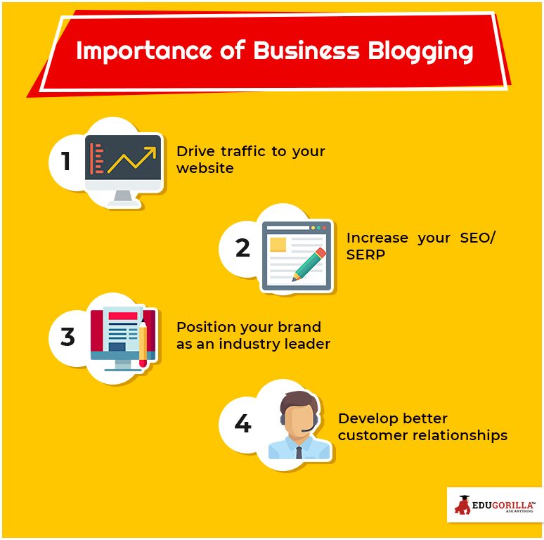 Importance of Blogging for Business 