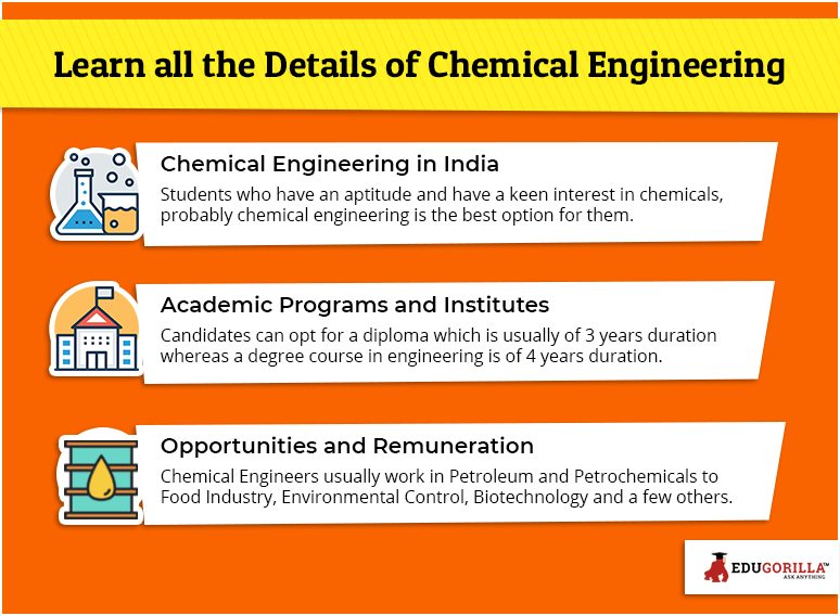 Learn all the details of Chemical Engineering