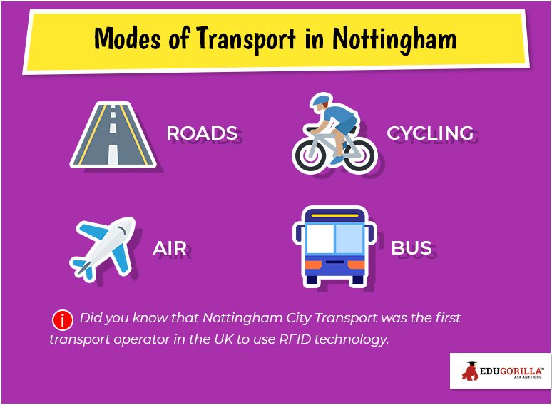 Mode of Transport in Nottingham