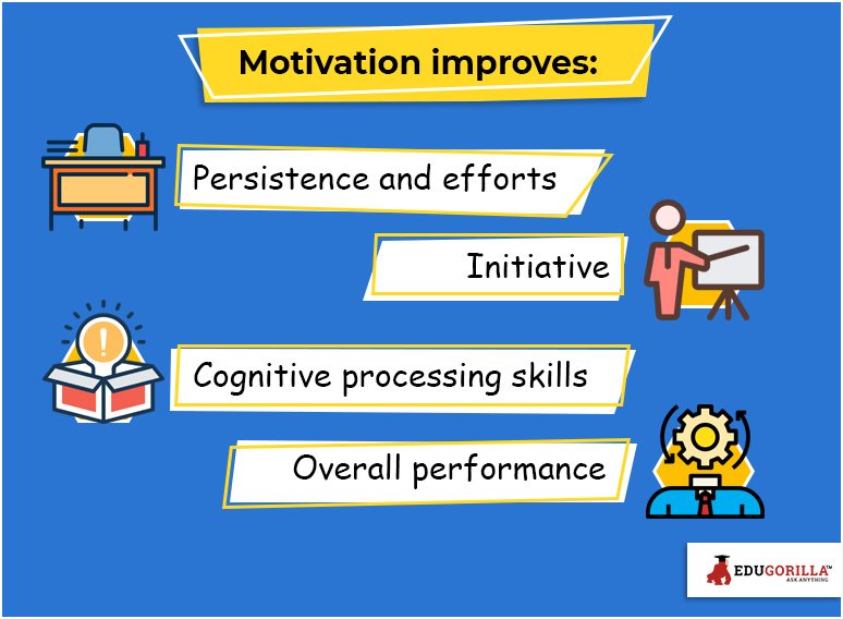 Motivation Improves your overall performance
