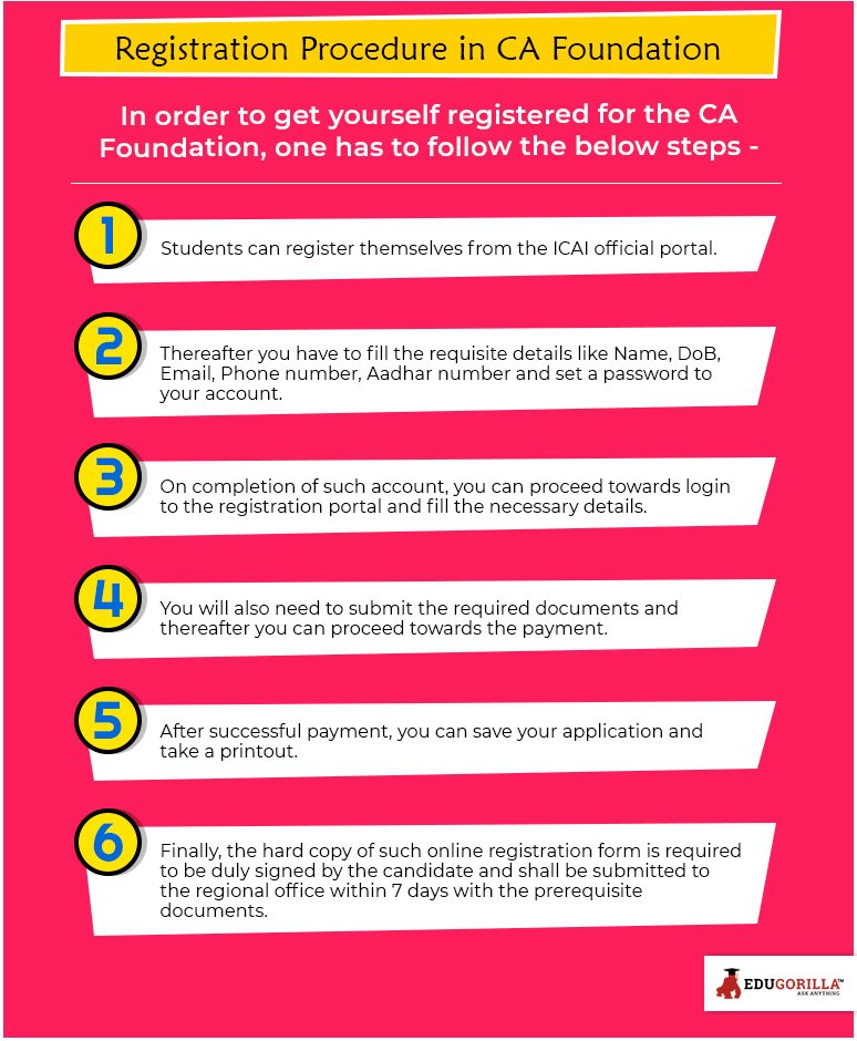 Registration Procedure in CA Foundation