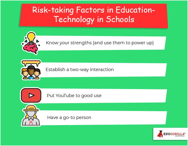 Risk-taking Factors in Education-Technology in Schools