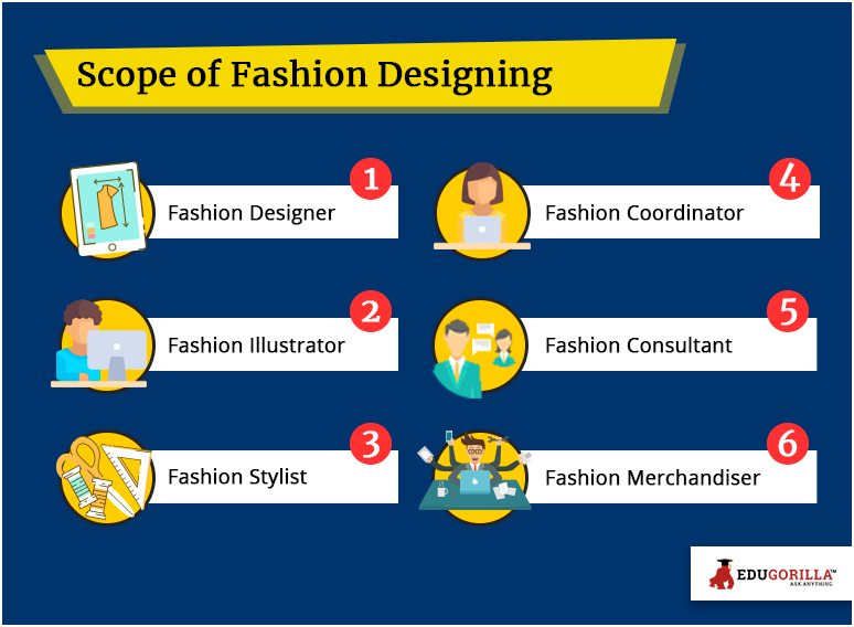 Scope of Fashion Designing