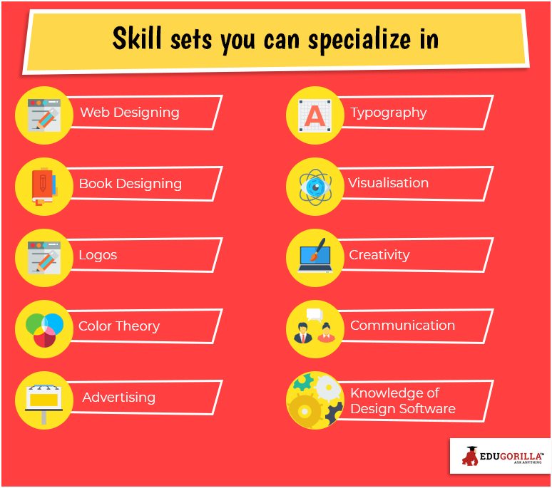 Skill sets you can specialize in