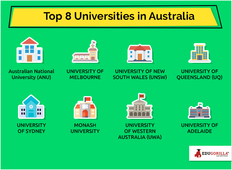 Top 8 Universities in Australia