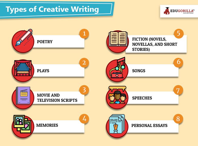 creative writing types of texts