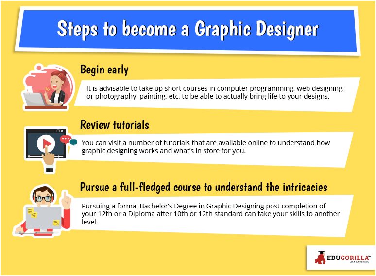 Steps to become a Graphics Designer 