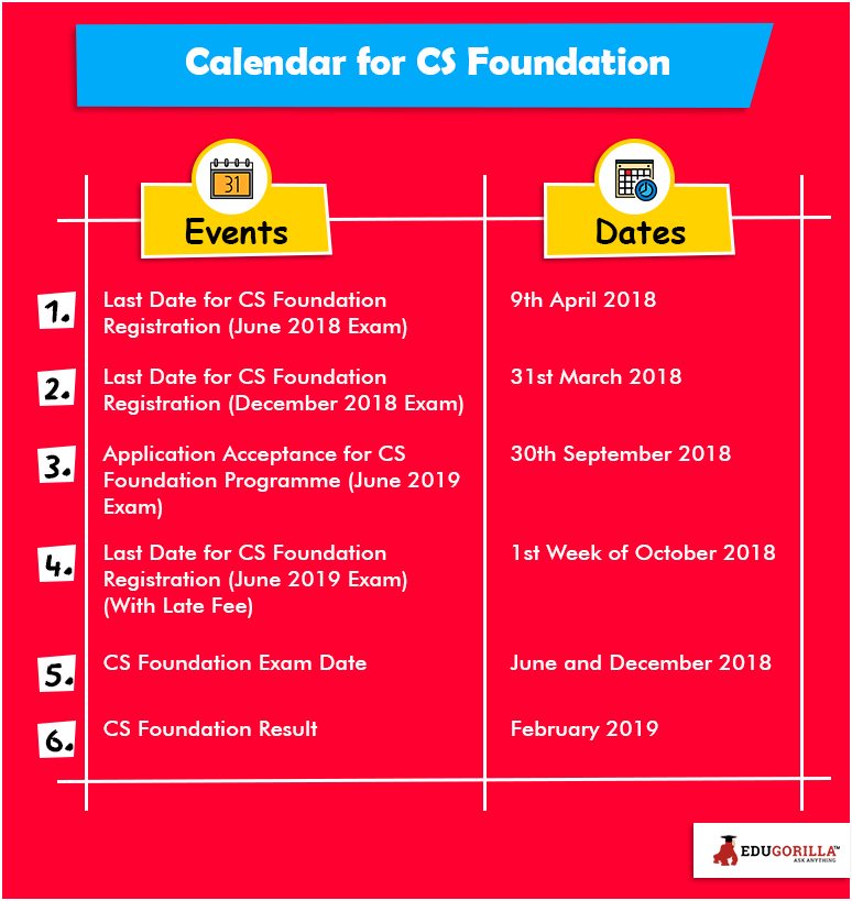 Calendar for CS Foundation