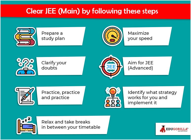 Clear JEE (main) by following these steps