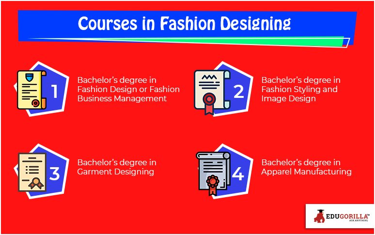 Courses in Fashion Designing