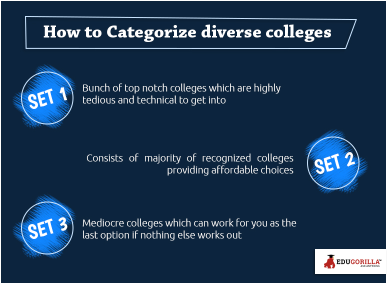 How to Categorize diverse colleges