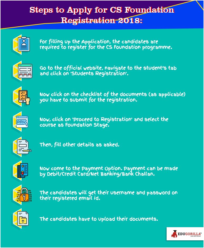 Steps to apply for CS foundation registration 2018