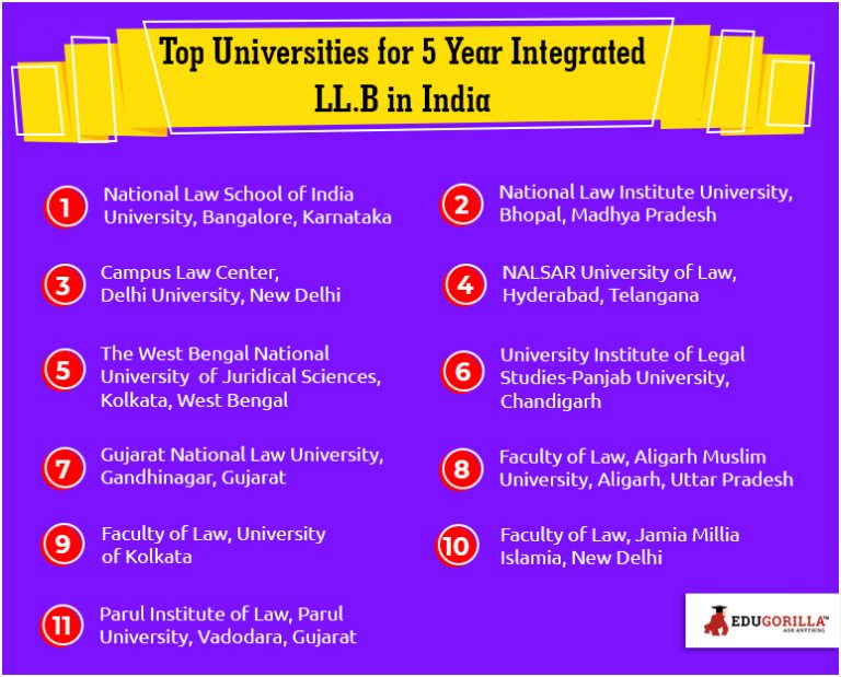 Best Law Universities For The 5-year Integrated LL.B Course – EduGorilla