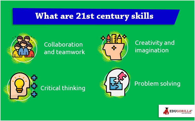 What are 21st Century Skills 