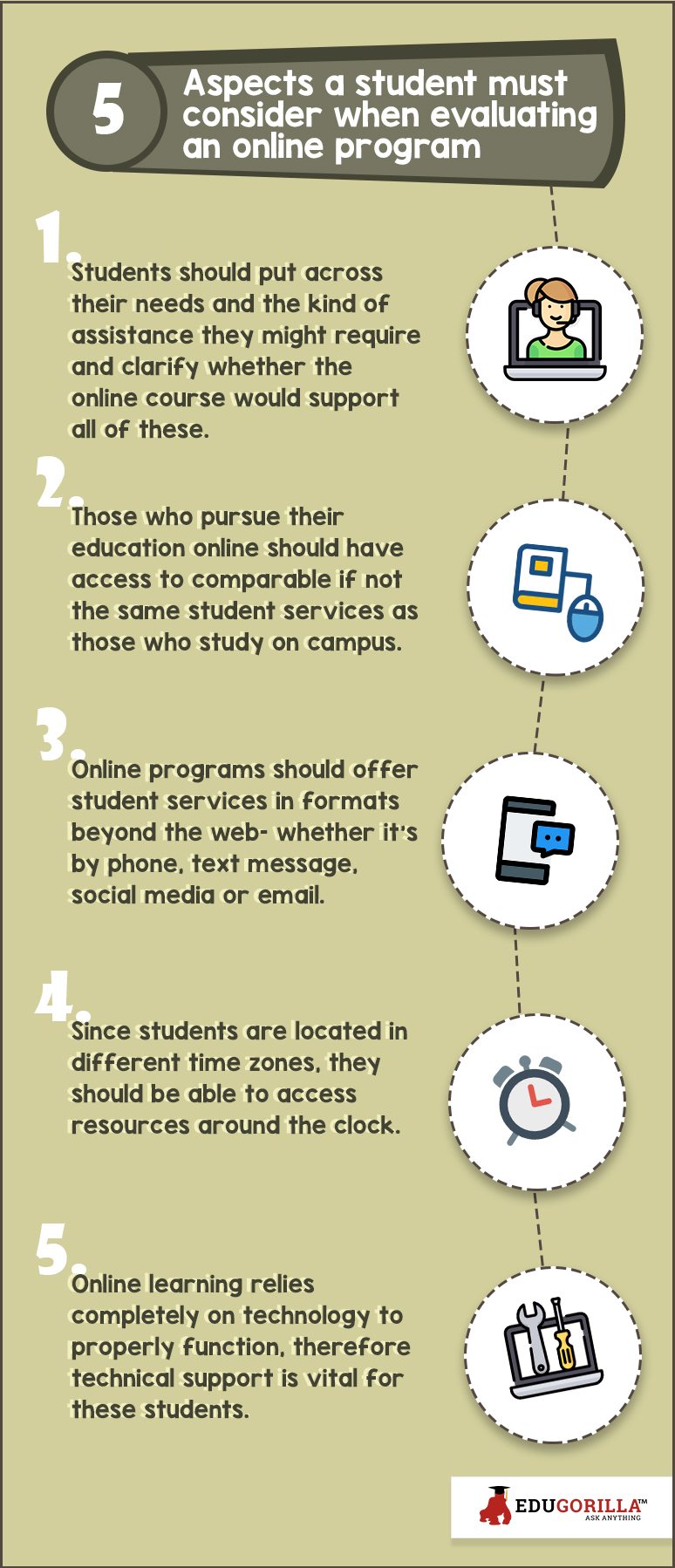 5 Aspects a student must consider when evaluating an online program