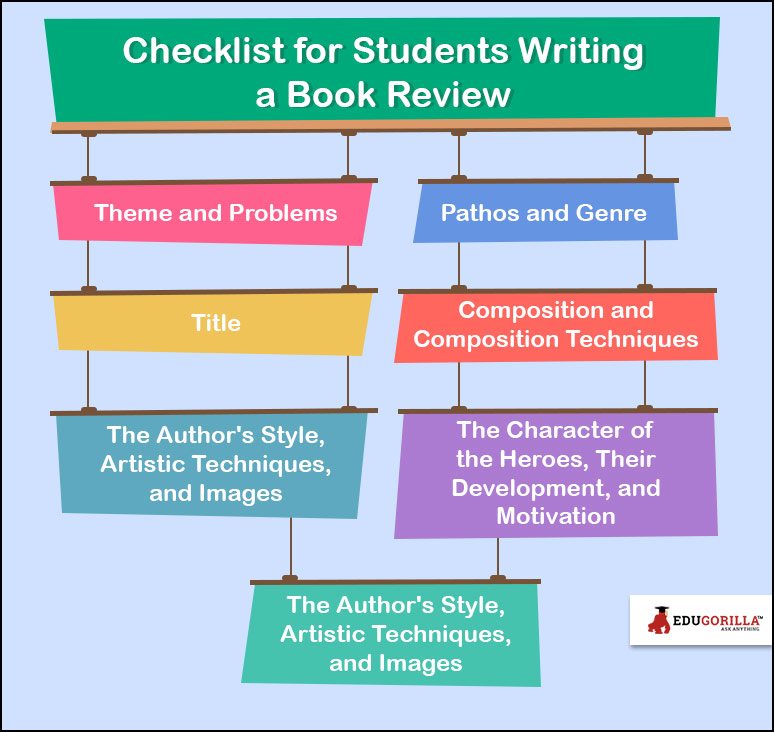 Checklist for Students Writing a Book Review