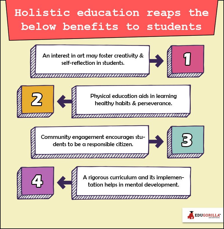 Holistic education reaps the below benefits to students
