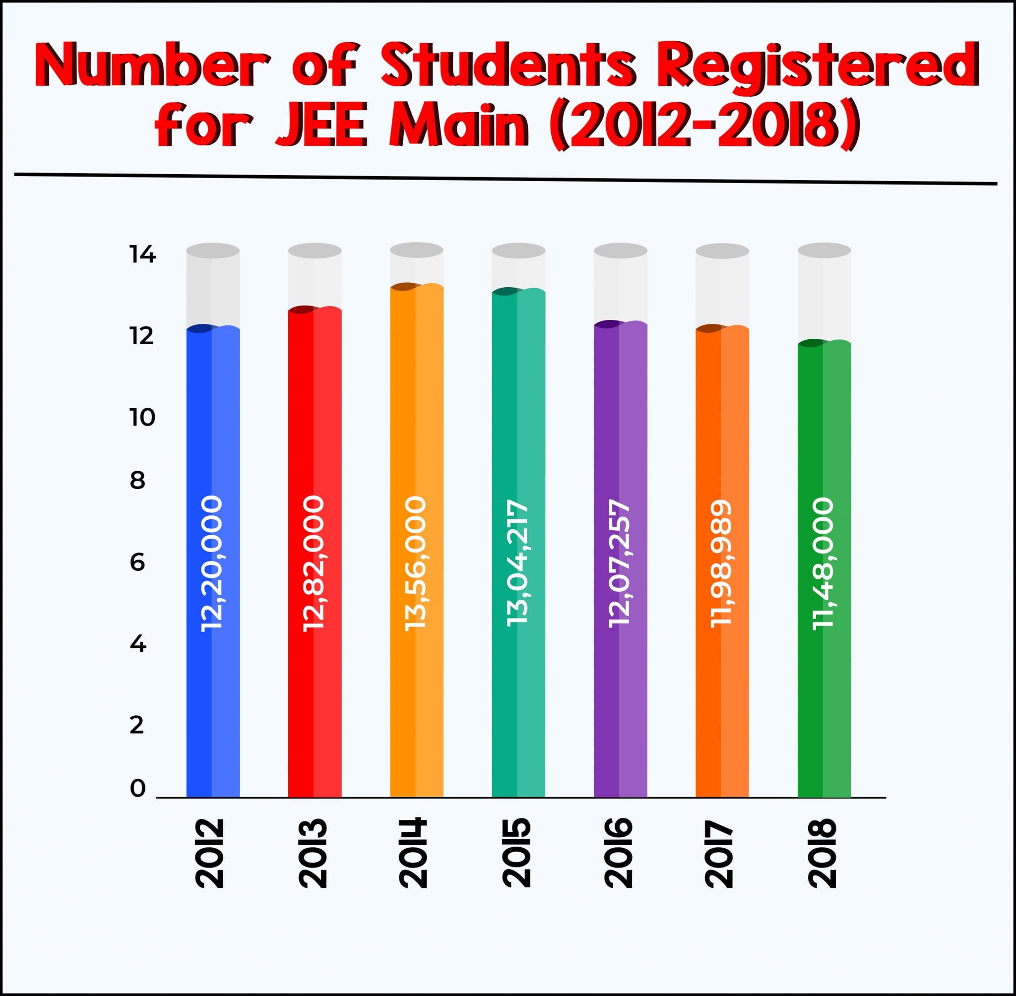 Number of Students Registered for JEE MAIN