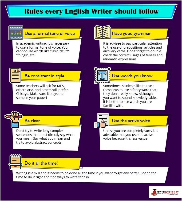 Rules of letter writing