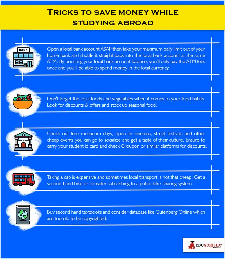 Tricks to save money while studying abroad 