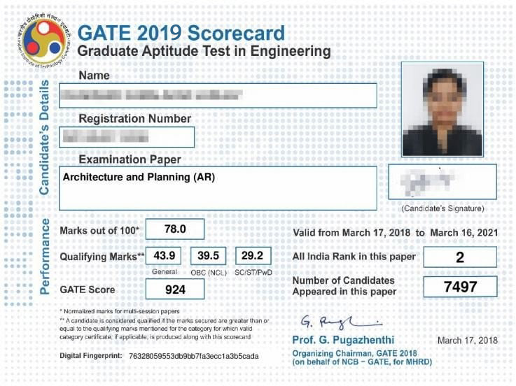 GATE 2019 Scorecard