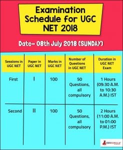 UGC NET - Examination Schedule
