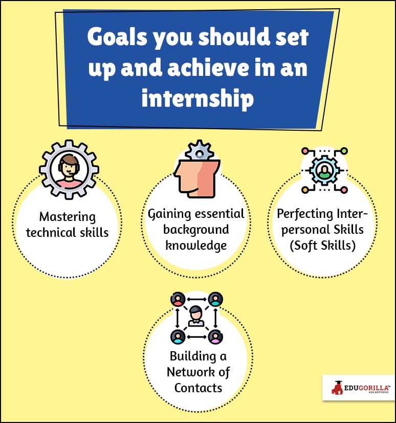 Goals you should set up and achieve in an Internship