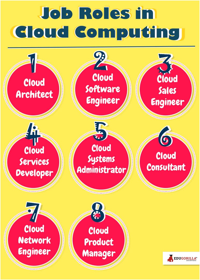 Job Roles in Cloud Computing