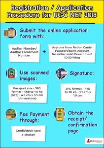UGC NET - Registration/Application Procedure