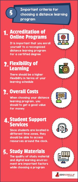 Why Distance Learning Programs Could Be The Right Choice For You ...