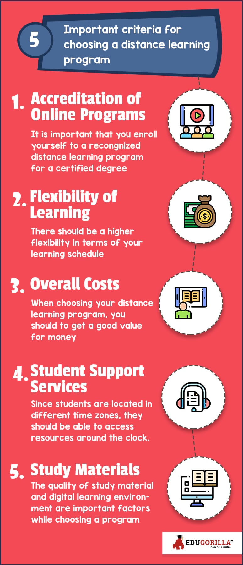 5 Importance criteria for choosing a distance learning program