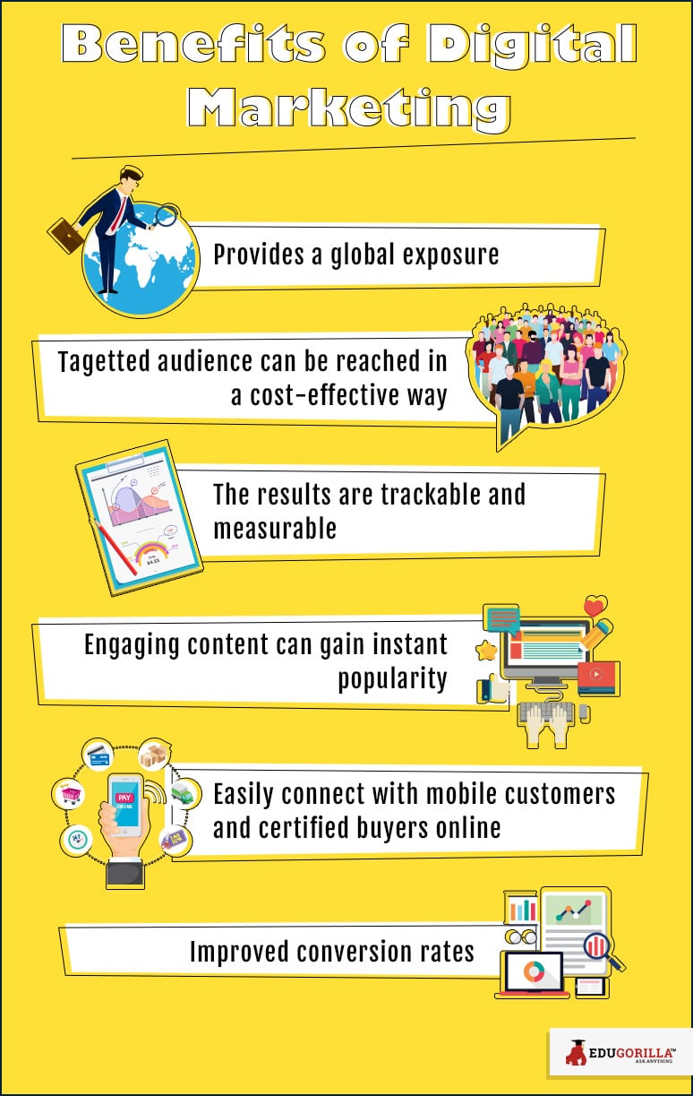 Benefits of Digital Marketing